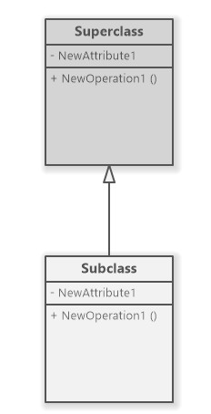 uml-ibharitince